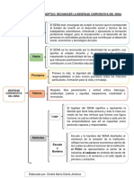 Evidencia N1 - Cuadro Sinoptico