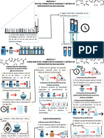 PRÁCTICA 7 PODER REDUCTOR - FORMACIÓN DE OSAZONAS Y SÍNTESIS DE PENTAACETATO DE aB-D-GLUCOSA