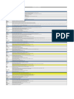 Especificaciones de acabados interiores multifamiliar