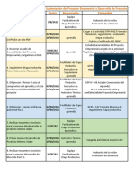 Cronograma de Formulación y Sustentación Del Proyecto Empresarial y Desarrollo de Producto Actividad Fecha Responsable Entregable