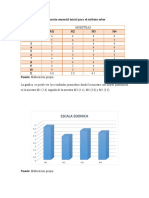 Evaluación Sensorial Inicial para El Atributo Sabor