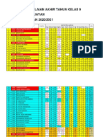 Rekap Nilai Penilaian Akhir Tahun Kelas 9 SMP Negeri 2 Kejayan TAHUN PELAJARAN 2020/2021