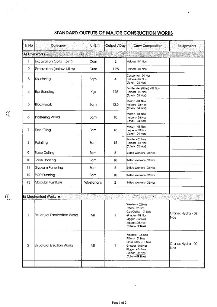 standard output for construction