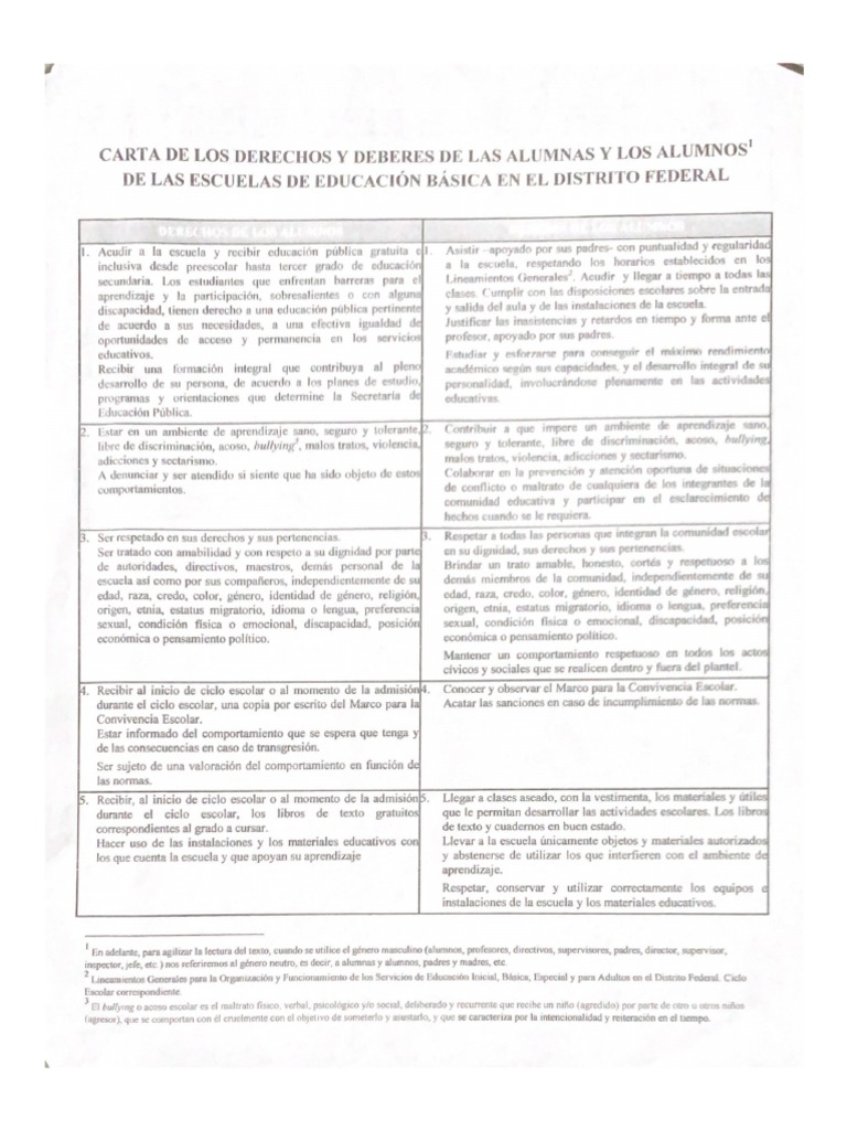 Carta de Los Derechos y Deberes de Las Alumnas y Los Alumnos' | PDF