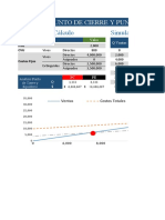 Analisis Punto de Cierre y Punto de Equilibrio