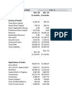 Tata Steel's Balance Sheet and Financial Ratios Analysis