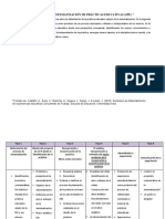 Fases Proceso Sistematización