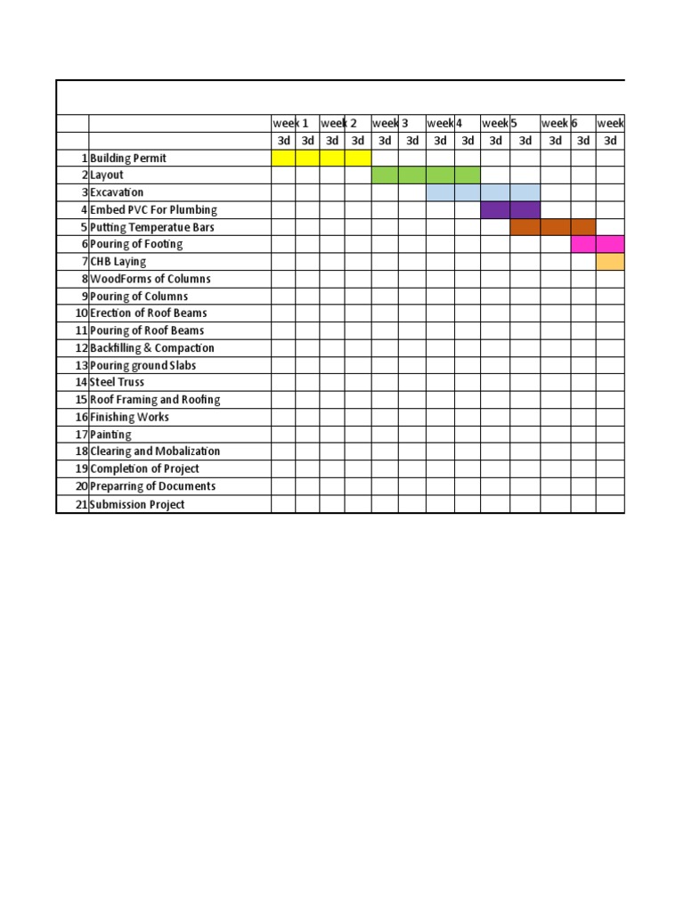 Gantt Chart | PDF
