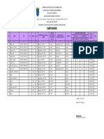 Data Pegawai