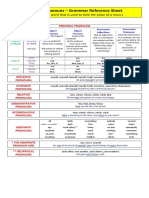 Types of Pronouns - Grammar Reference Sheet: (A Pronoun Is A Word That Is Used To Take The Place of A Noun.)