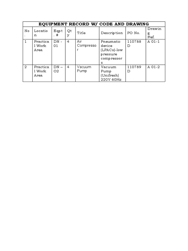 Equipment Record and Maintenance Checklist | PDF