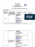 MELC Matrix for Grade 5 English