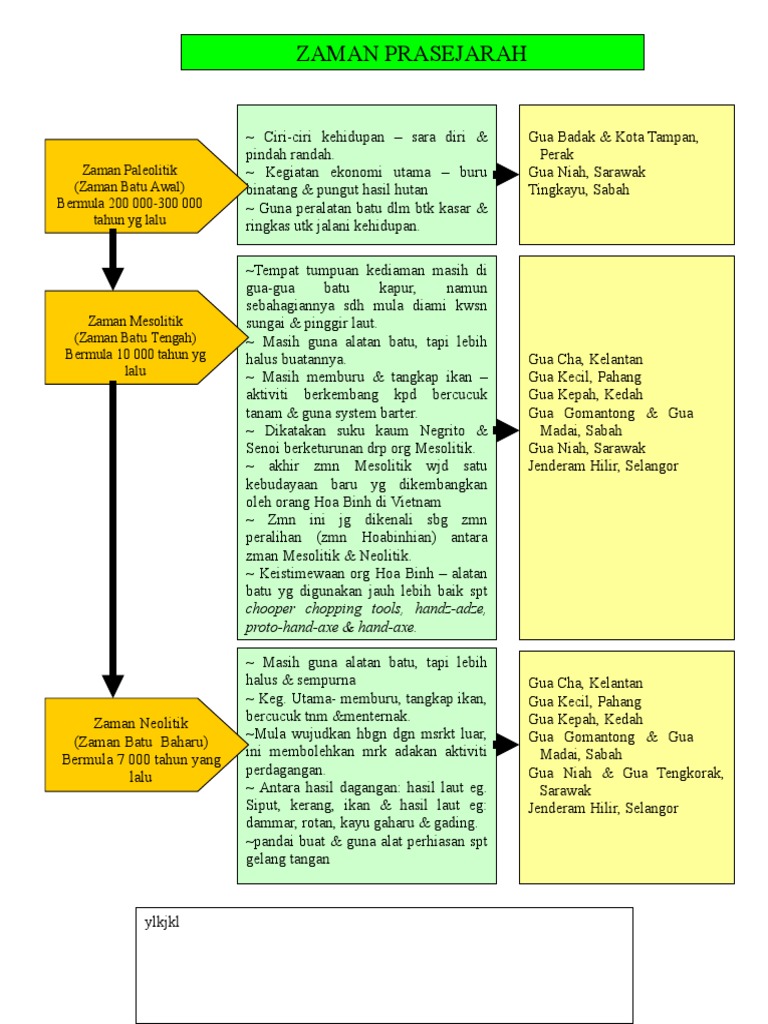 kegiatan ekonomi zaman prasejarah