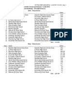 Scores 2021 Greenvile County Invitational