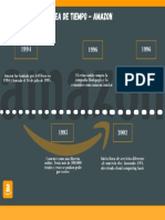 1994 Fundada Por Jeff Bezos en 1994 y Lanzada El 16 de Julio de 1995.