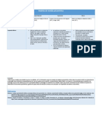 Actividad 8. Cuadro Descriptivo - Modelos de Medida Psicométrica