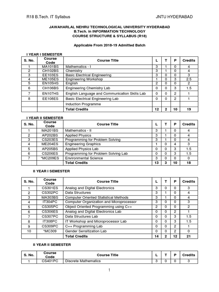 R18 B.Tech. IT Syllabus Jntu Hyderabad | PDF | Equations | Matrix ...