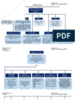 Evolution and Development of Citizenship Training in the Philippines