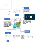 Mapa conceptual de agua subterranea