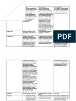 Cuadro Comparativo Atilio Boron Holm y Sorensen y Durfee y Roussenau