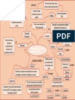 Tema 1 Tarea - Consolidación de Temas