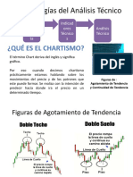 Análisis Técnico Chartismo Indicadores