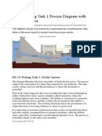 IELTS Writing Task 1 Process Diagram With Sample Answer