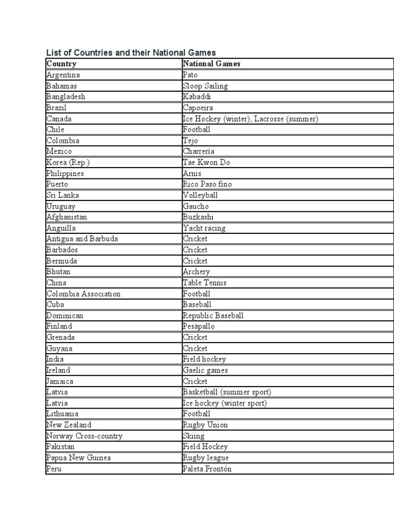 List of Countries and Their National Games | PDF