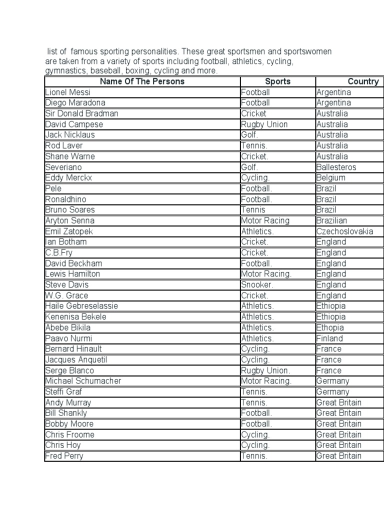 List of Famous Persons With Prof PDF Sportspeople Sports