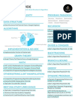 CI DSA Study Guide