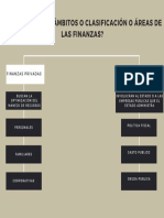 ¿Cuáles Son Los Ámbitos o Clasificación o Áreas de Las Finanzas