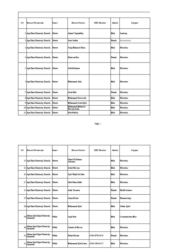 phd thesis small scale industries