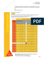 Determine dew point from temperature and humidity table