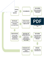 Recruitment Process Workflow