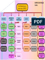 Aines - Farmacología 1