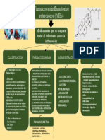 Fármacos antinflamatorios esteroideos (AIEs): clasificación, farmacodinamia y administración