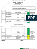 AFPTR-13 - Personal Scorecard (Professional Facet) Report Form