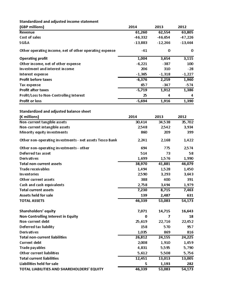 Tesco Financial Statements 2024 Overview | PDF | Equity (Finance ...
