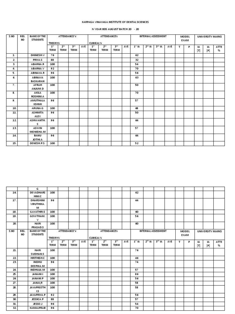 BDS August Batch Attendance & Marks Report | PDF | Dentistry | Mouth