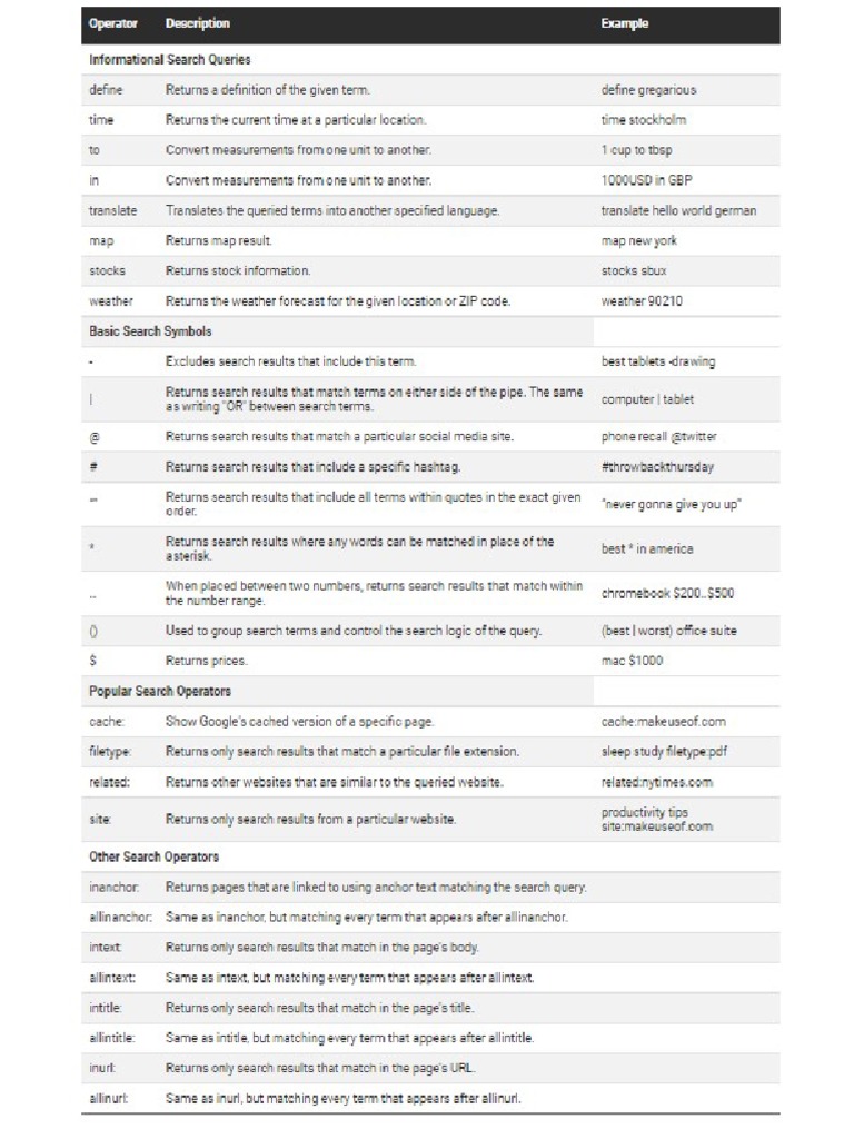 Google Search Cheat Sheet | PDF