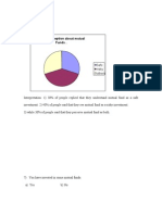 Your Perception About Mutual Funds