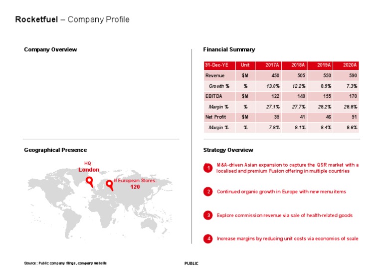 Rocketfuel Inc. Financial Overview 2020 | PDF