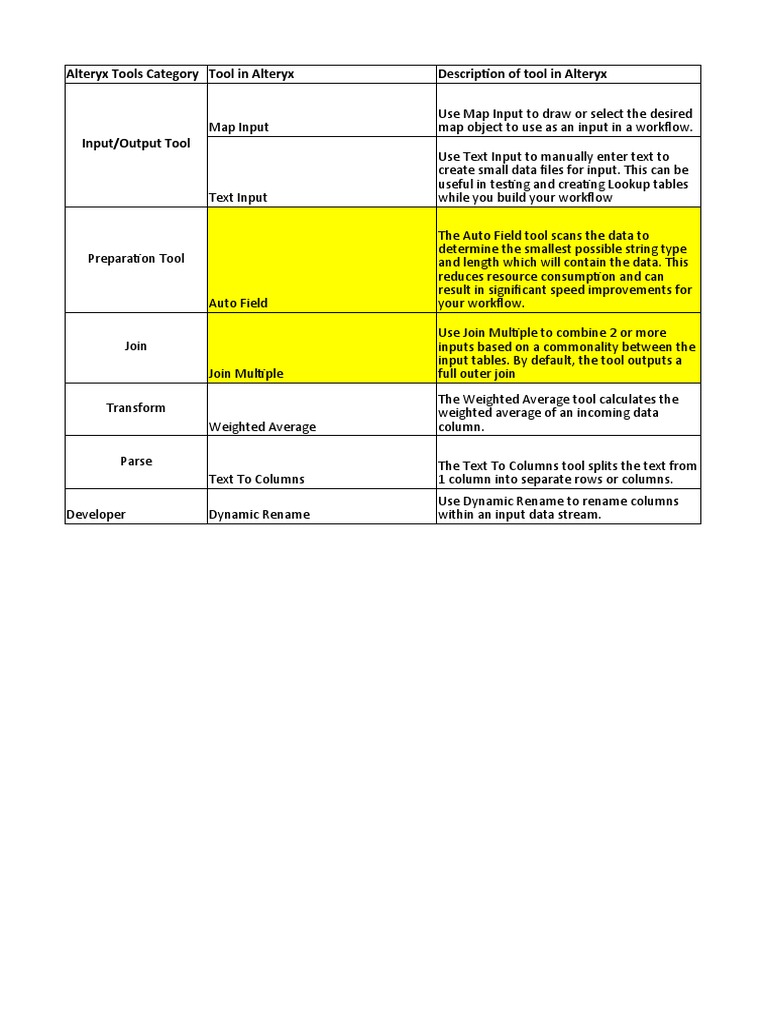 Alteryx Tools Category Tool in Alteryx Description of Tool in Alteryx PDF