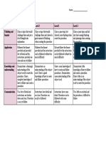 PROCEDURES RUBRIC