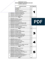 Sebaran Mata Kuliah Kurikulum 2013 PDF