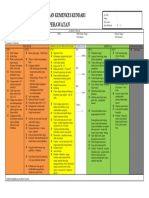 Format Triase