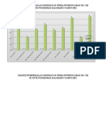 Grafik Kes Indra 2021