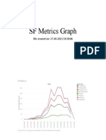 SF Metrics Graph: File Created On: 27-04-2021 10:30:06
