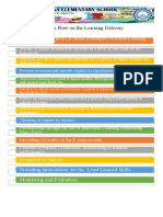 SRES Process Flow On The Learning Delivery Edited