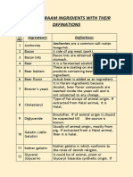 List of Haraam Ingridients With Their Definations